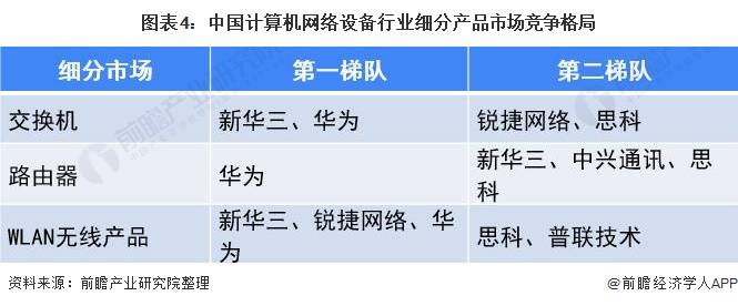 2021年中国电子计算机产业发展现状解析及计算机网络技术开发趋势探讨