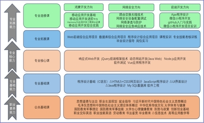 计算机应用技术专业介绍