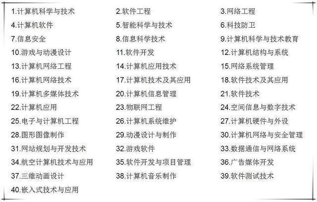 计算机专业:能考上这10所大学!毕业就是精英人士!